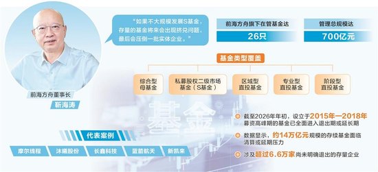 投中摩尔线程、沐曦股份、长鑫科技、蓝箭航天！前海方舟靳海涛：没有投资哲学，全凭四大硬招